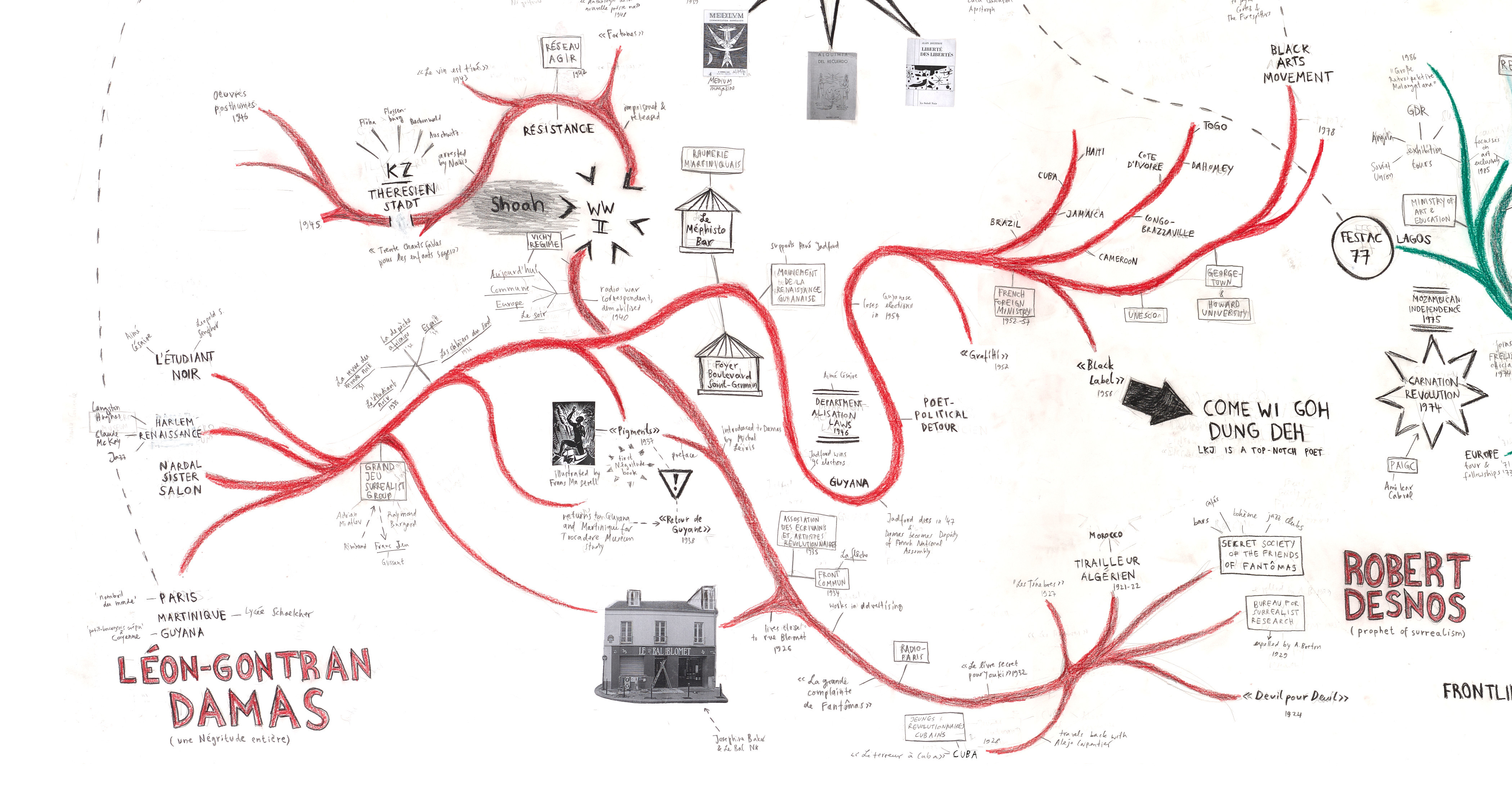 This image shows a detail of Moses März’s map ‘Collaborations Dance’ (2025), featuring a network of connections between Léon-Gontran Damas and Robert Desnos